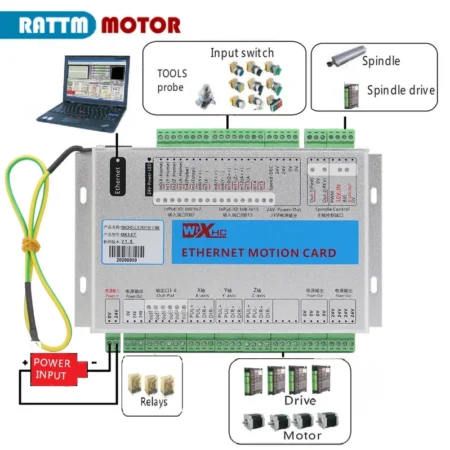 XHC Ethernet 346 Axis MACH3 CNC Motion Controller Board Card For Stepper Motor