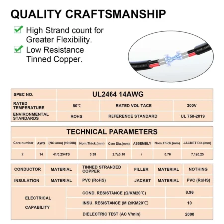 14 Gauge Wire 2 Conductor Electrical Wire 14AWG Electrical Wire Stranded PVC ...