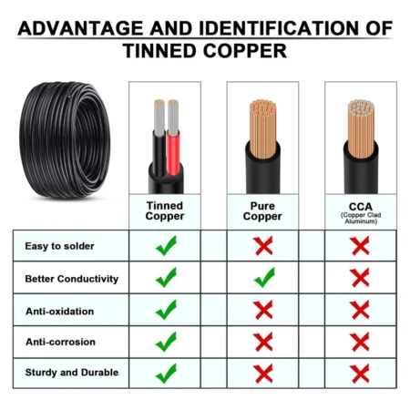 14 Gauge Wire 2 Conductor Electrical Wire 14AWG Electrical Wire Stranded PVC ...