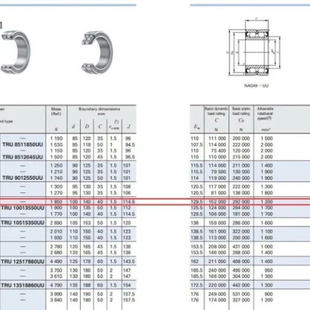IKO NAG4920UU Cylindrical Roller Bearings,With Seal 140x100x40mm.