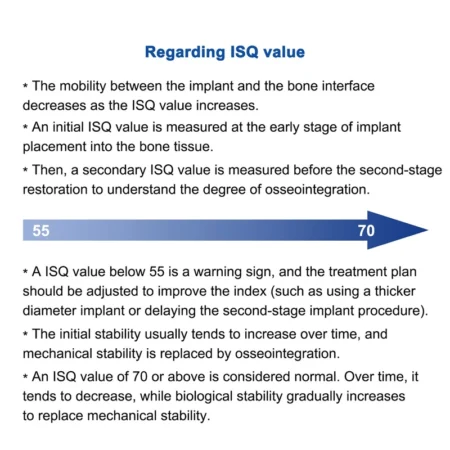 Dental Osseointegration Monitor Implant Stability ISQ Beacon Measurement System