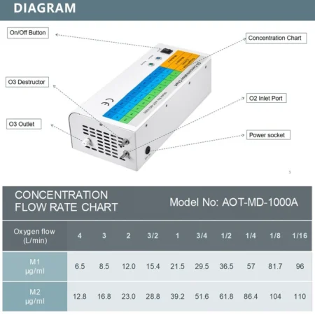 Medical Ozone Generator Ozone Therapy Machine With O3 Destructor